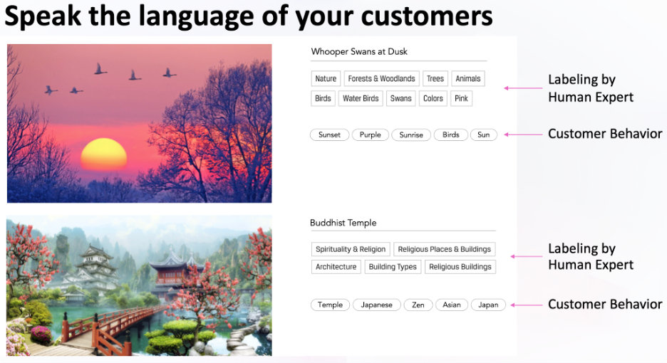 Expert labeling versus BehaviorGPT. Experts miss some of the most important keywords that users associate with these motifs, like “sunset” on top and “temple” and “Japanese” on bottom. It’s important to let users do the work for you and define the meaning of language.