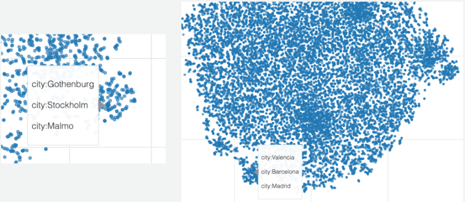 UMAP plot of embeddings of city domains. Big cities are mapped more closely than geographical proximity.  