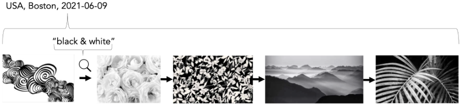 Sequences of behaviors around visual art and aesthetics