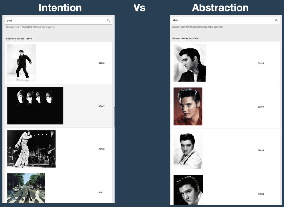 Intent (left) rather than abstraction (right) performs better.