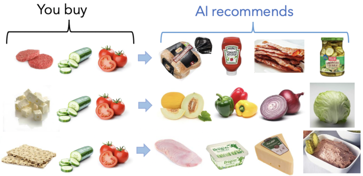 Personalized Recommendations