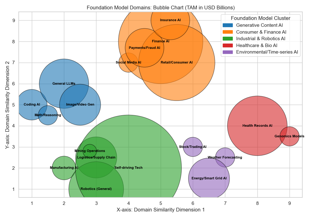 Foundation models and Large Behavioral Models redefine the business landscape