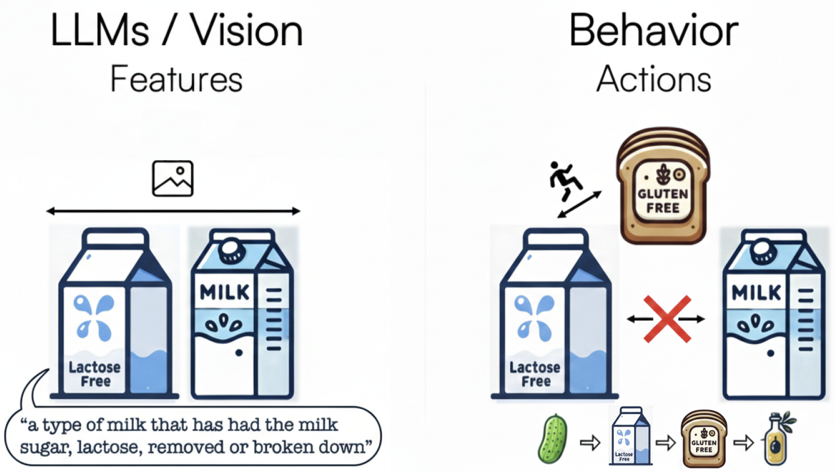 Who and what should define similarity?