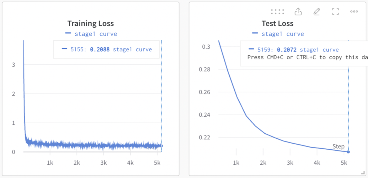 Cross-entropy loss curve