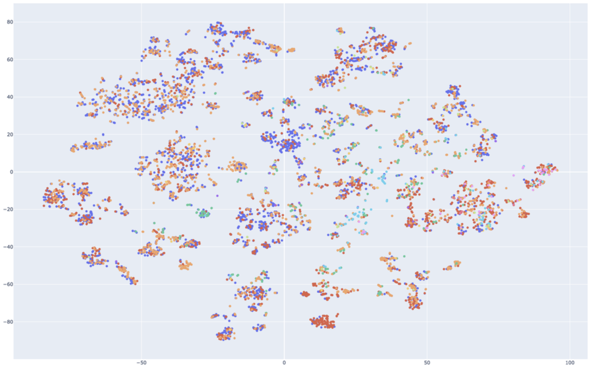 UMAP projection of employee embeddings by reason for leaving