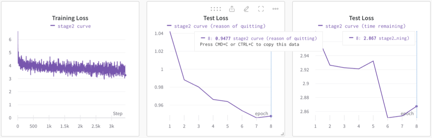 Fine-tuning loss curves